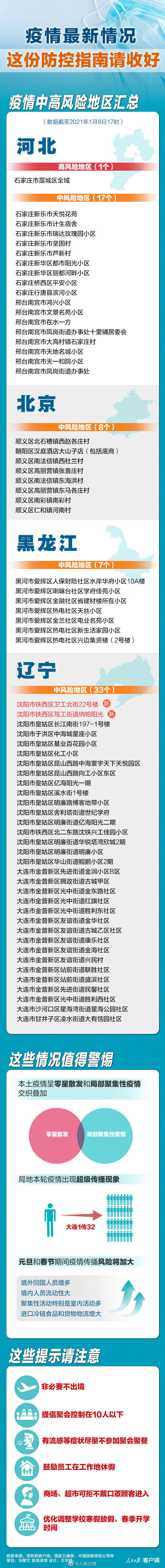 “中风险地区标准” 中风风险评分？-第1张图片