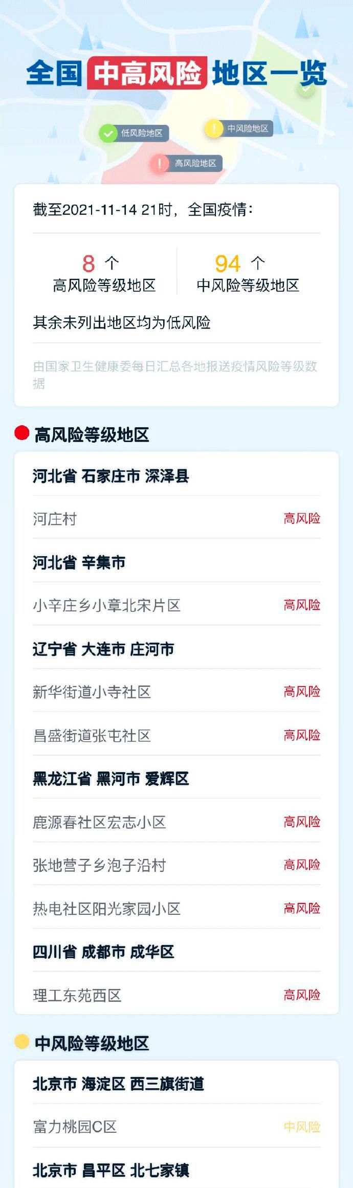 “中风险地区标准	” 中风风险评分？-第2张图片