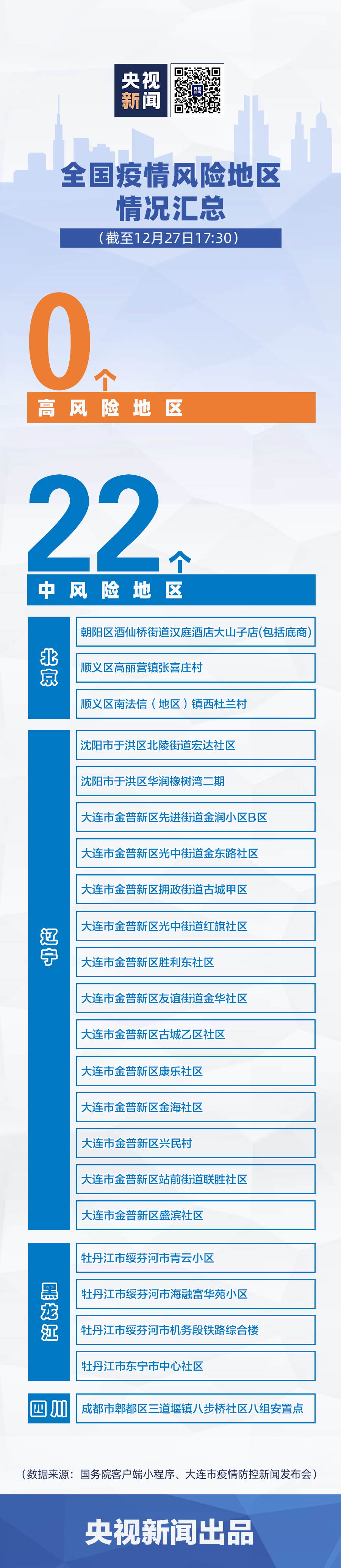 “中风险地区标准” 中风风险评分？-第3张图片