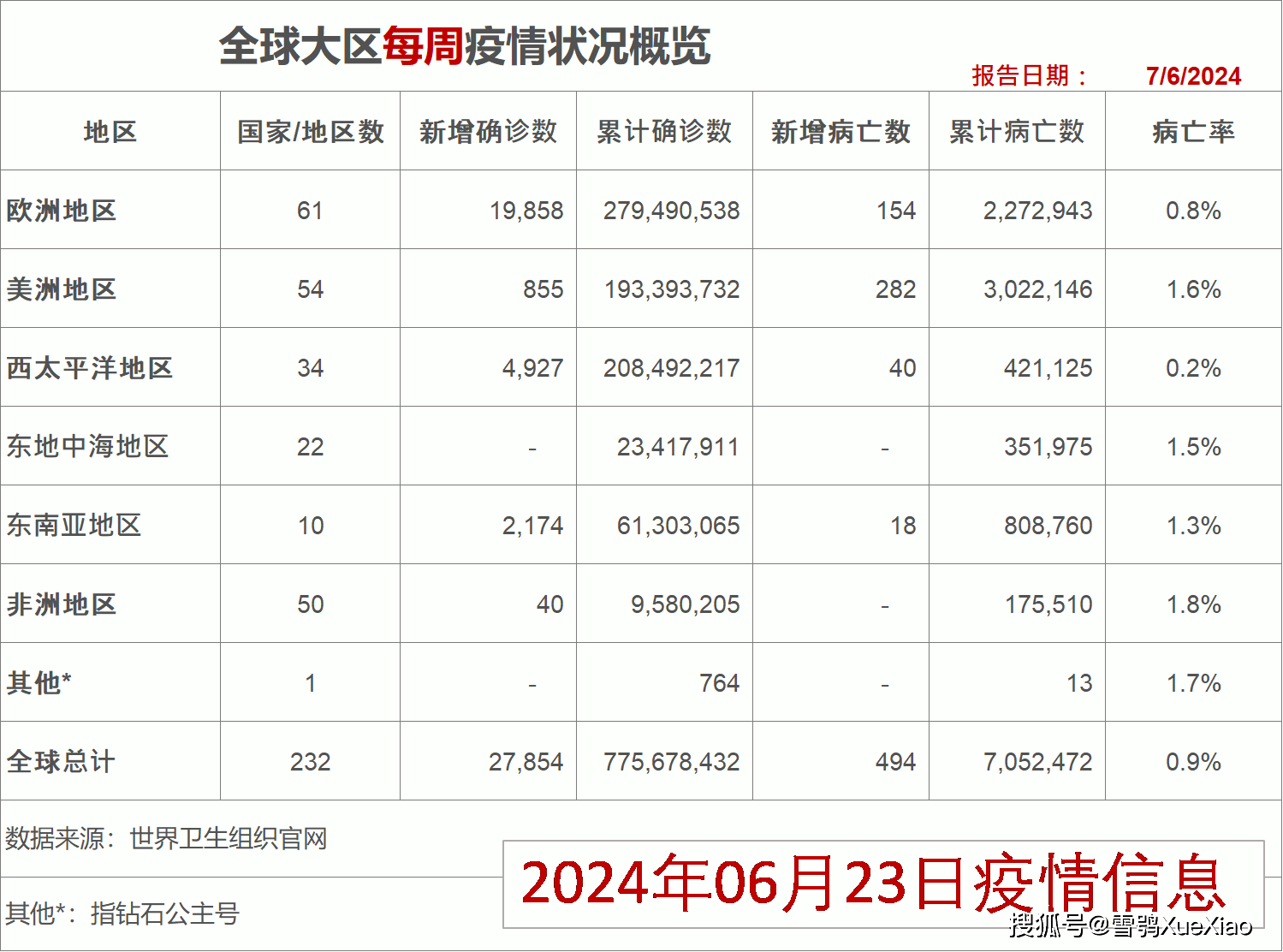 【全国最新疫情重庆/重庆最新病情】-第3张图片