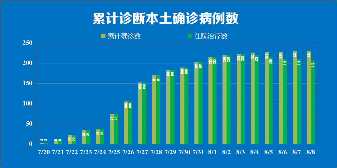 山西疫情的最新消息〃山西疫情最新消息今天新增病例-第2张图片