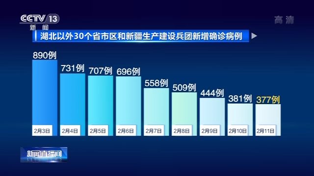 「湖北新增本土确诊病例9例」〃湖北新增本土确诊病例9例详情-第2张图片