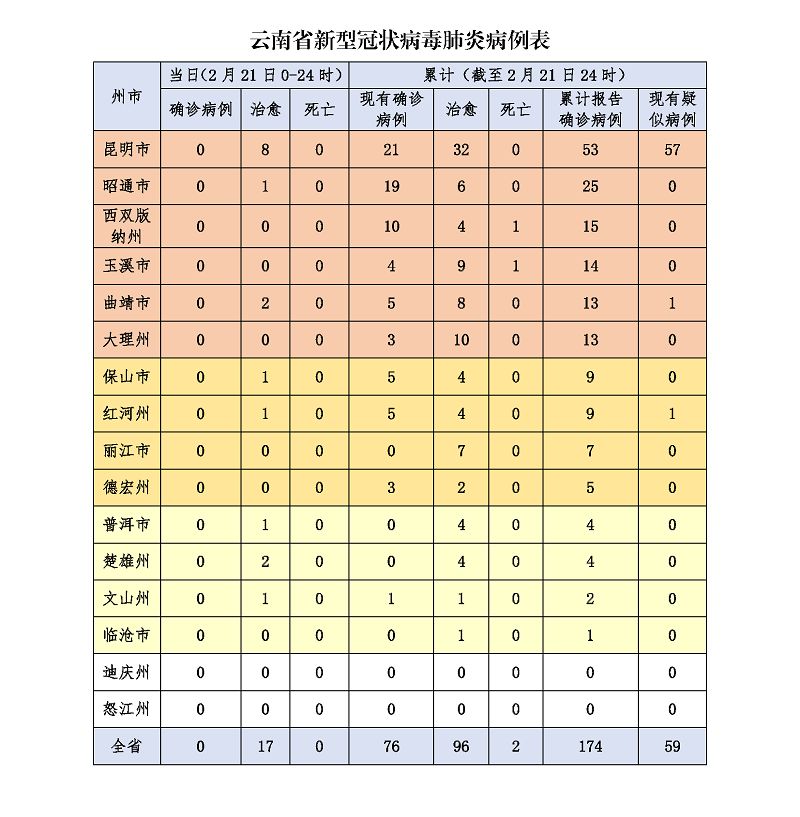 「湖北新增本土确诊病例9例」〃湖北新增本土确诊病例9例详情-第3张图片