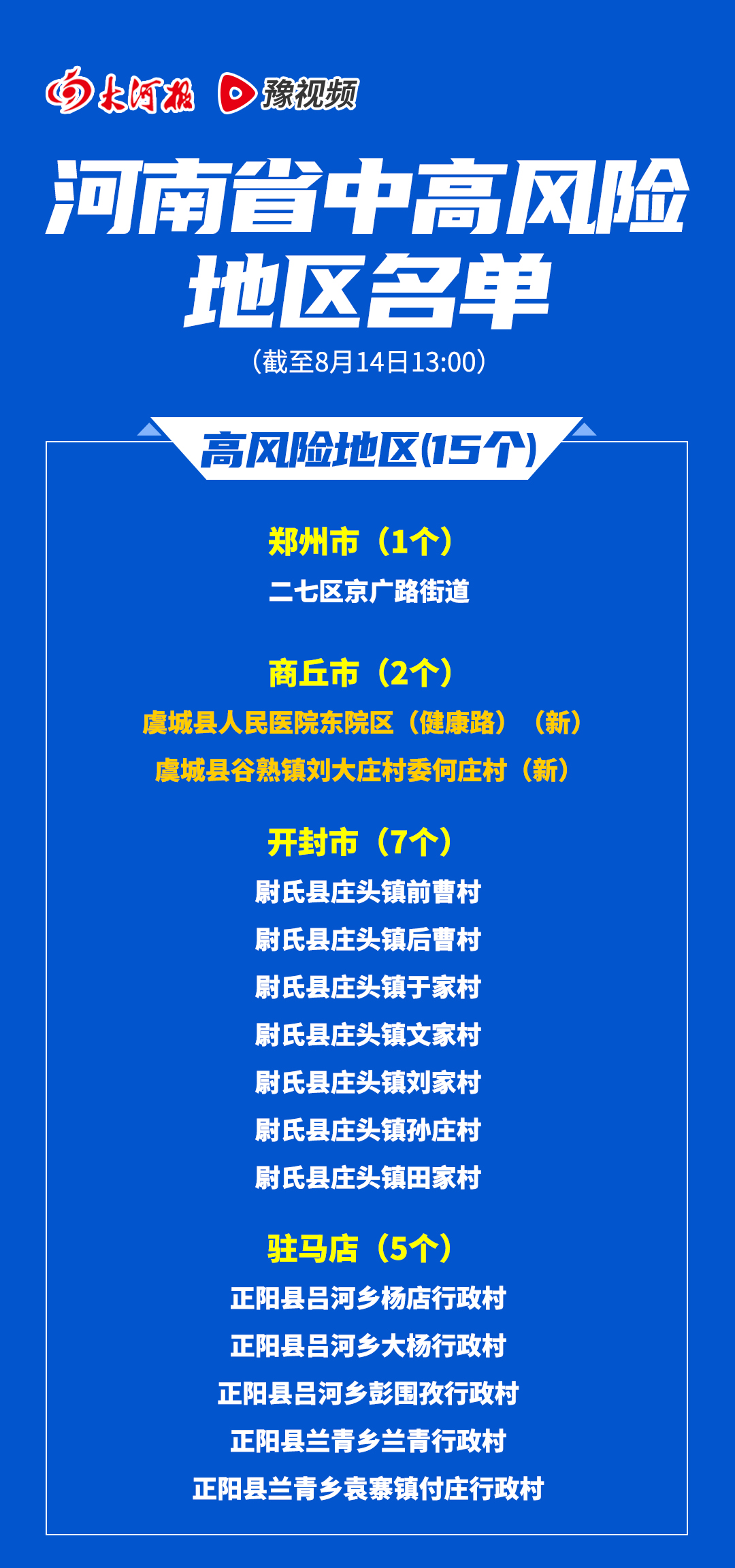 “上海新增5个中风险地区” 上海市1地调整为中风险地区了吗？