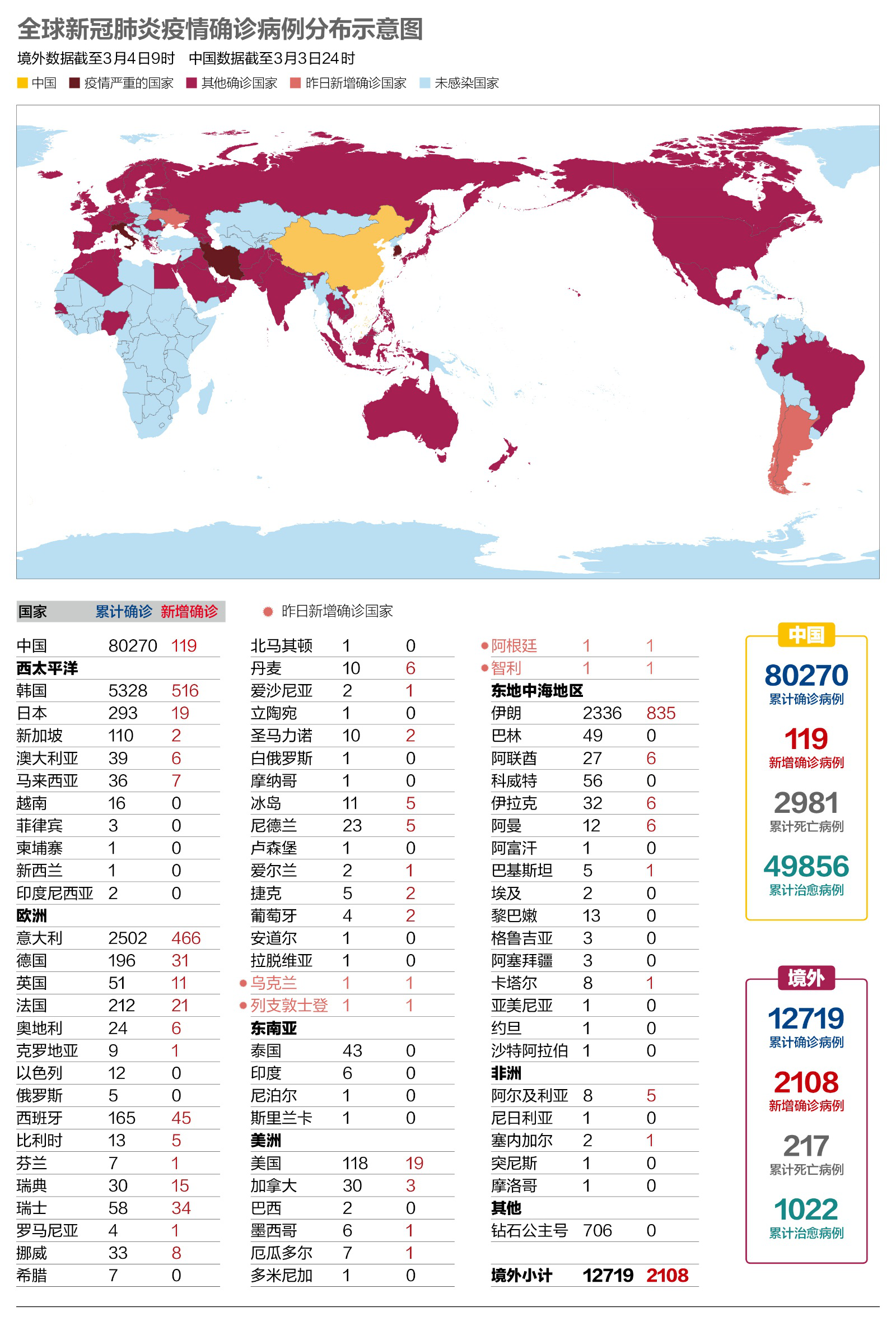 【美国新冠肺炎超726万例/美国新冠疫情总人数】