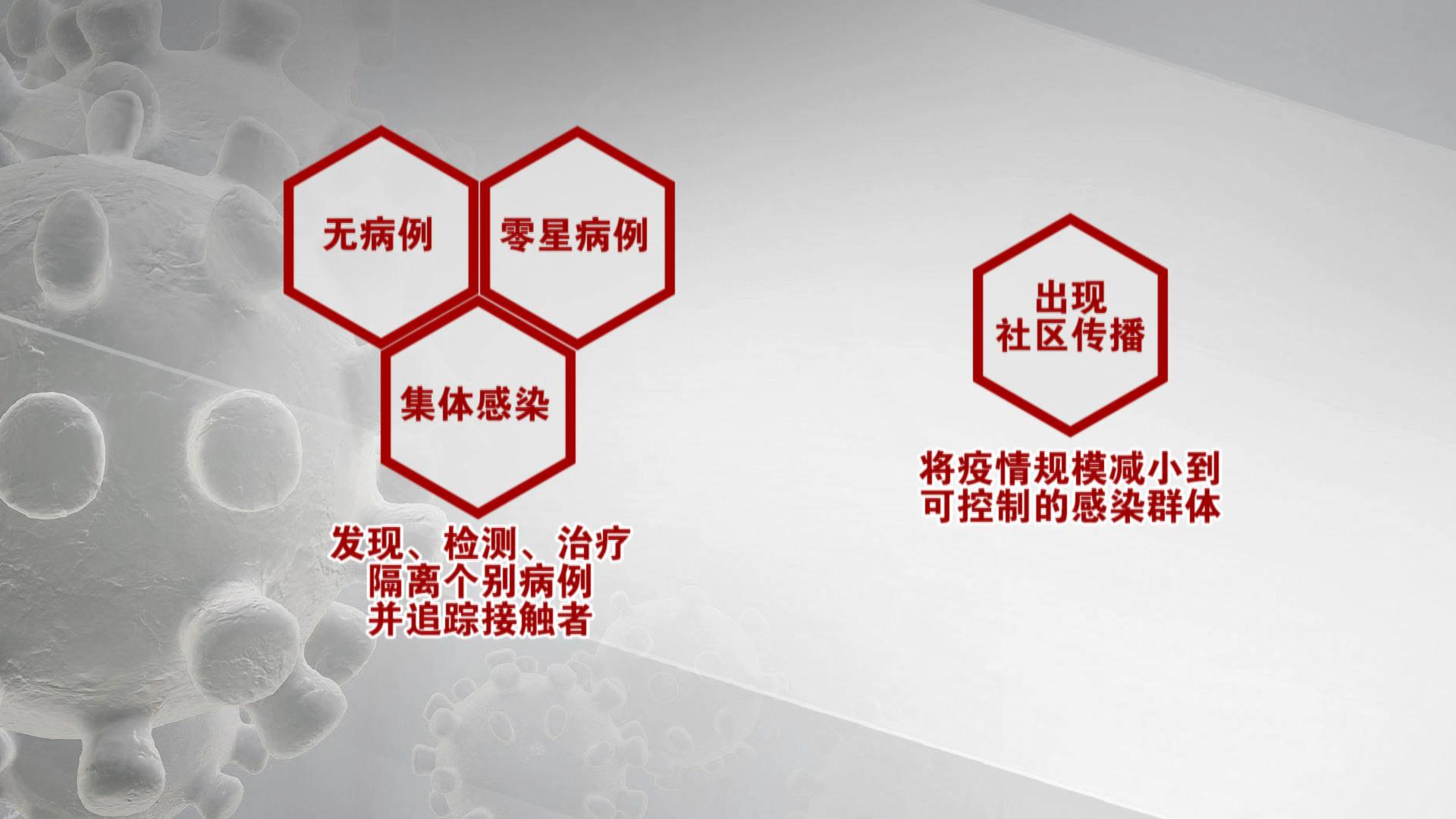 大连疫情最新状况〃大连最近新冠疫情-第2张图片
