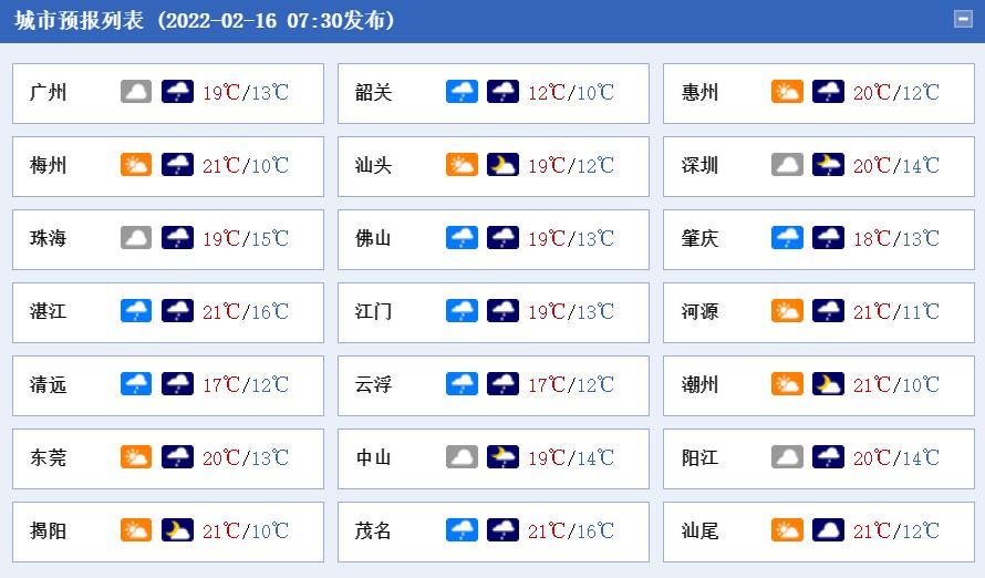 【广东省新增7例本土确诊/广东新增确诊病例】