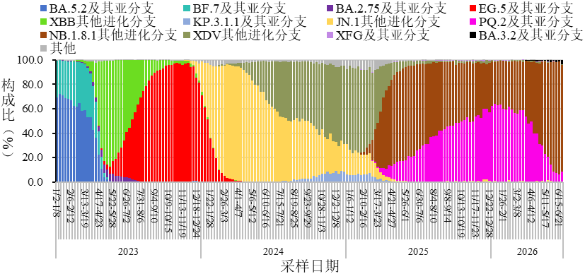 【广东省新增7例本土确诊/广东新增确诊病例】-第2张图片