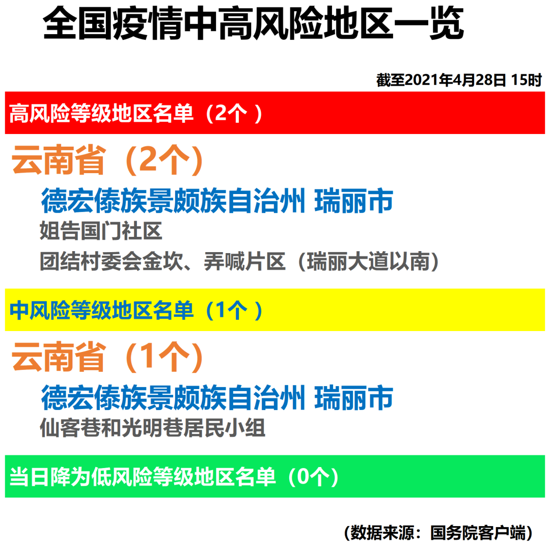 “上海新增33个疫情中风险区” 上海新增33个疫情中风险区名单？-第2张图片