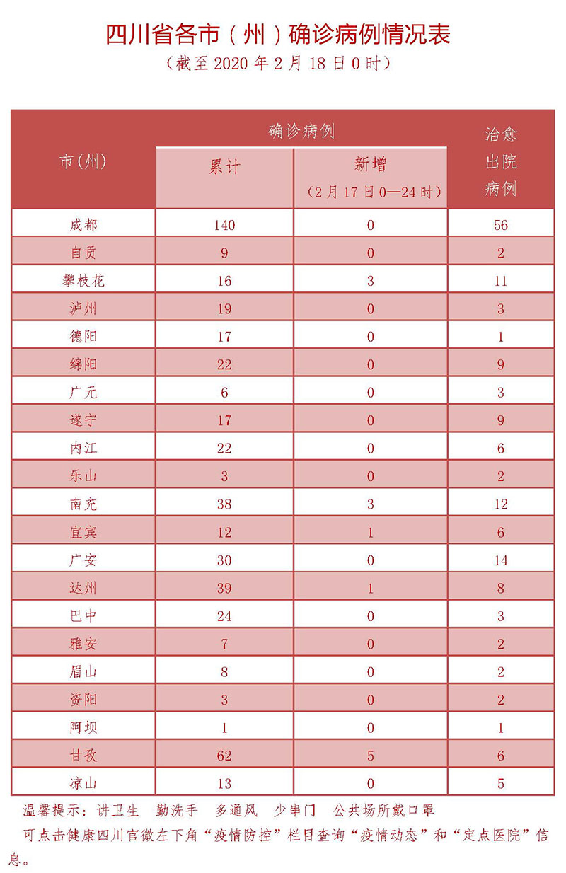 江苏新增本土确诊20例无症状27例.31省份新增本土确诊13例 江苏6例