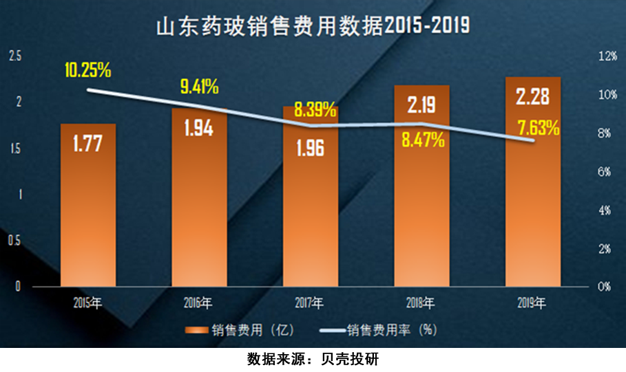 疫情最新数据消息山东.山东疫情最新消息2019-第3张图片