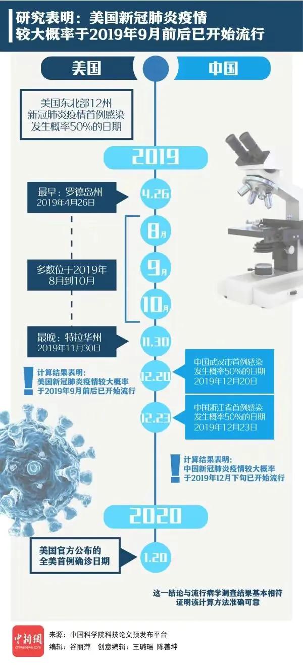 疫情最新数据消息山东.山东疫情最新消息2019-第2张图片