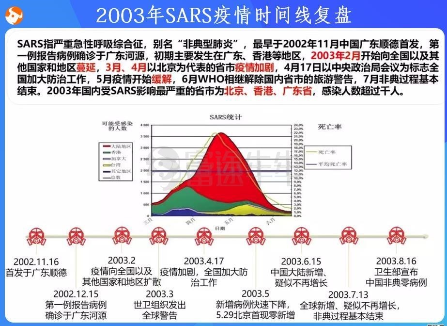 上海疫情什么时候开始的.上海疫情开始与结束的时间-第2张图片