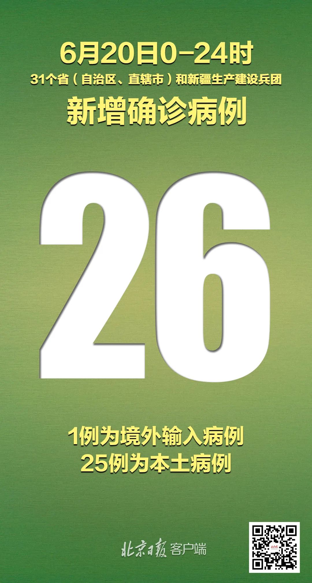 山西昨日新增本土确诊1例.山西最新染病疫情