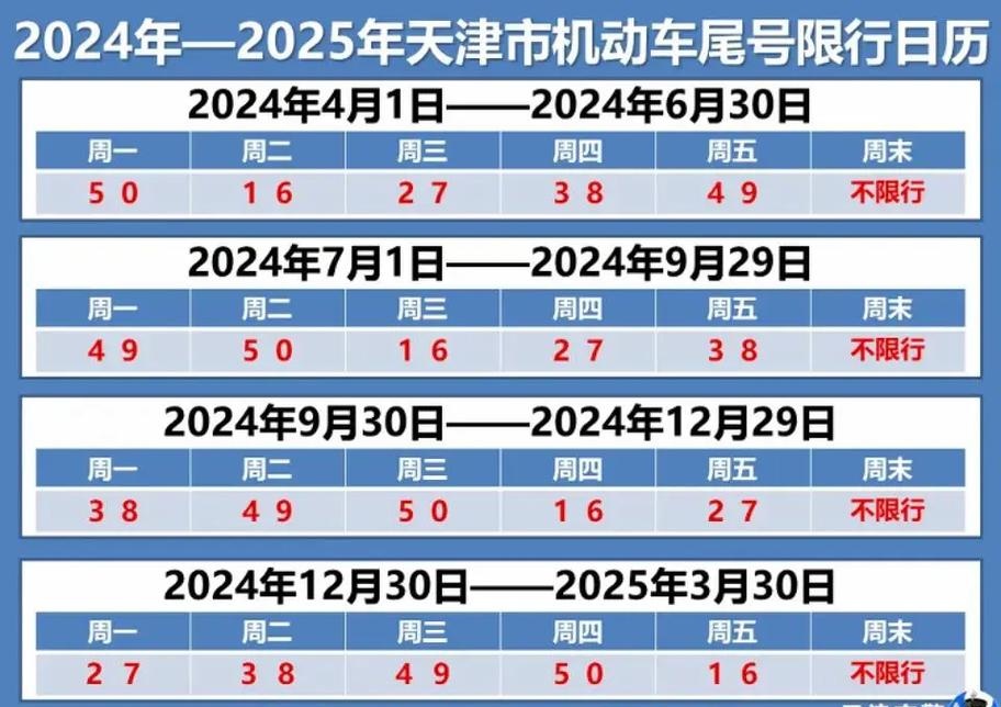 成都限号2024年最新限号时间表︰(成都限号时间表2026年)-第3张图片