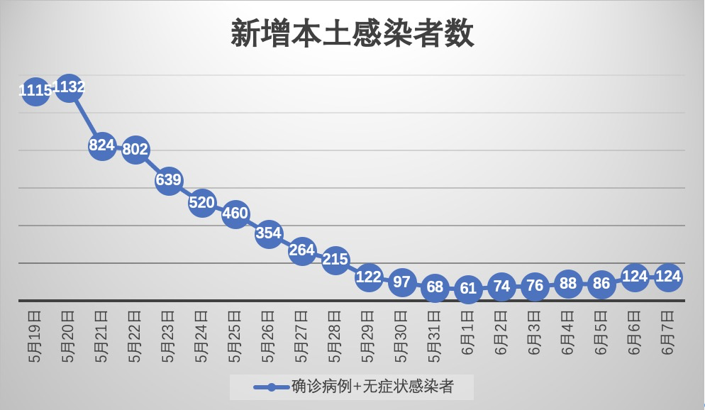 内蒙古新增本土确诊35例-内蒙古新增1例本土确诊