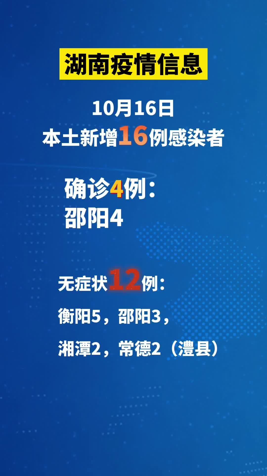 “31省新增本土确诊135例” 31省新增确诊22例 其中本土8例？