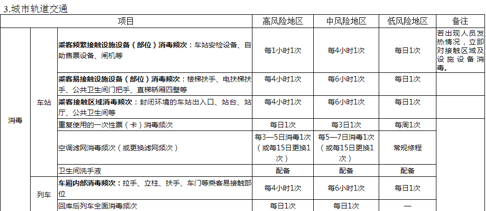 【各地疫情风险等级/疫情风险区域划分】