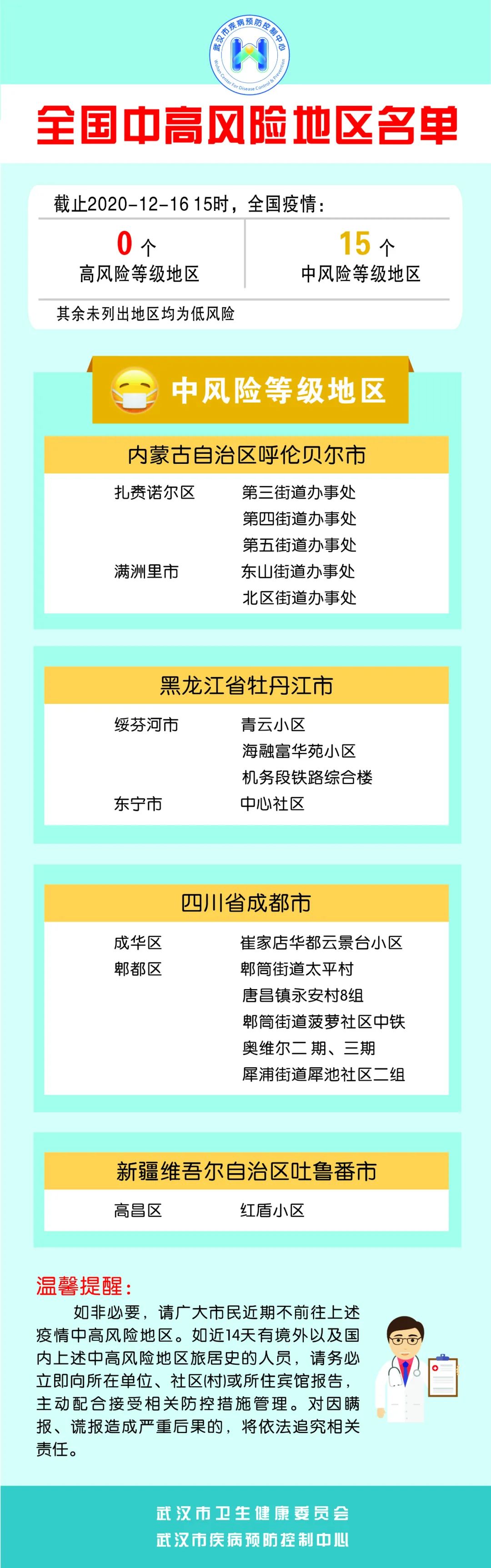 【各地疫情风险等级/疫情风险区域划分】-第3张图片