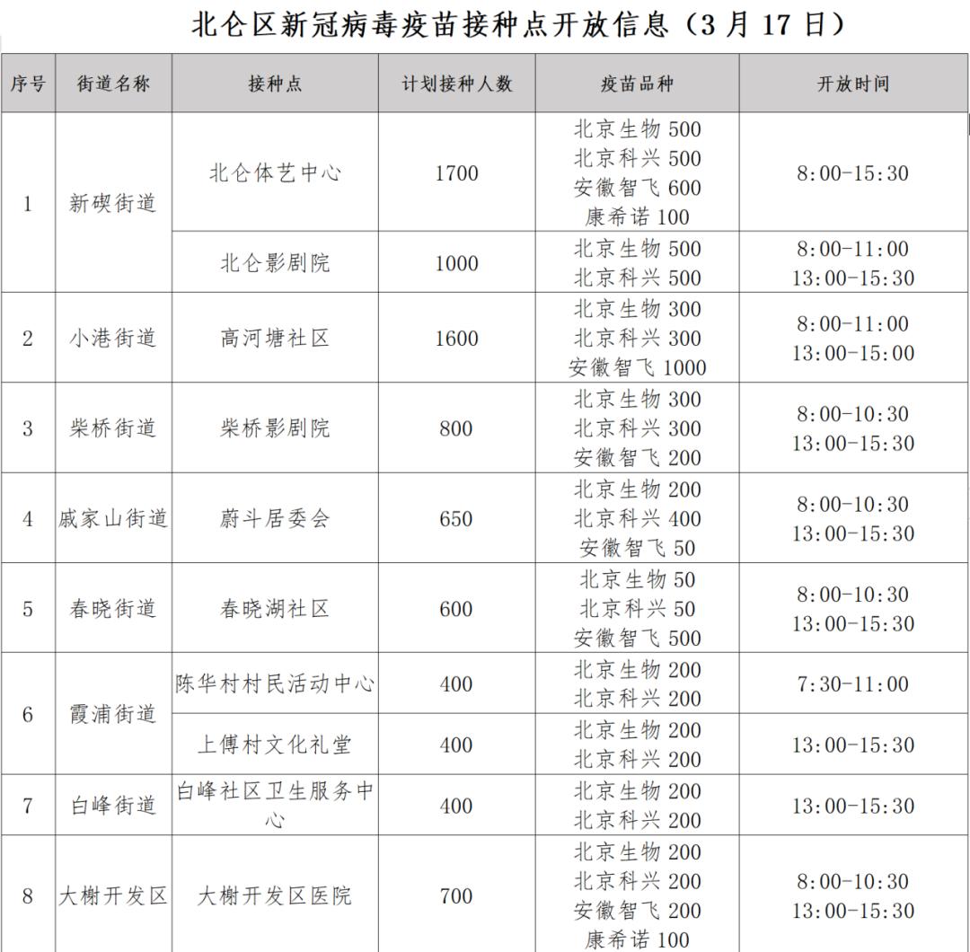 【北京疫情风险地区/北京疫情风险地区名单最新】-第2张图片