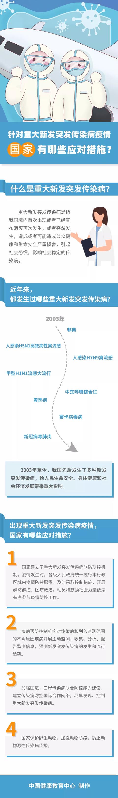 山西最新疫情更新-山西最新染病疫情