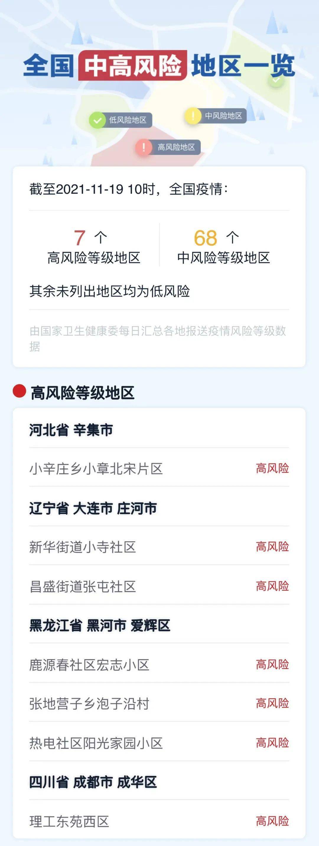“全国疫情今日最新消息” 全国疫情查询最新消息？-第3张图片