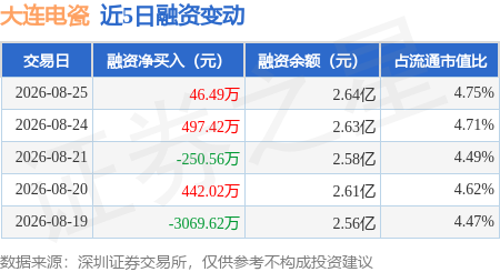 大连:立即进入战时状态,大连发布重要通知