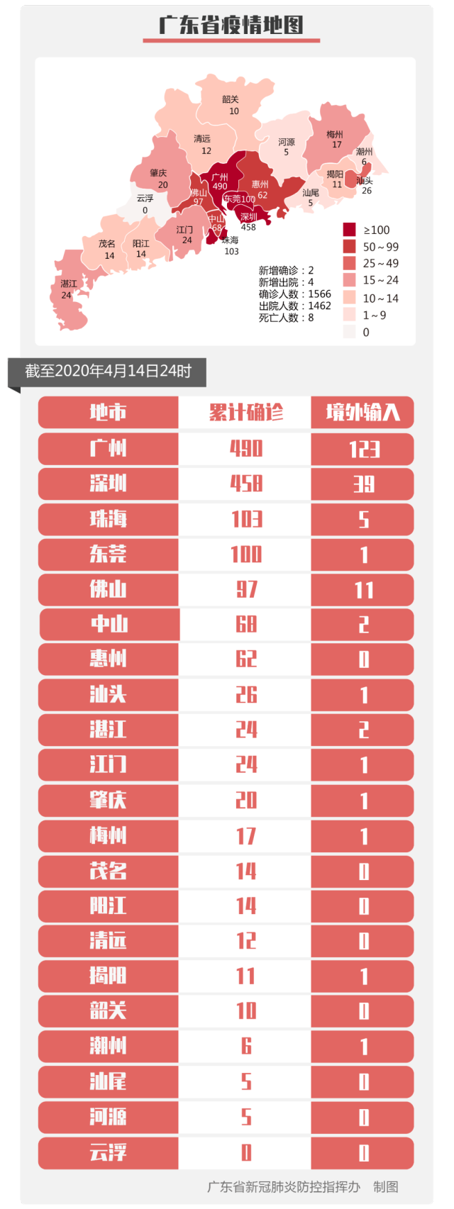 江苏昨日新增本土确诊19例-江苏昨日新增本土确诊19例,江苏昨日新增2