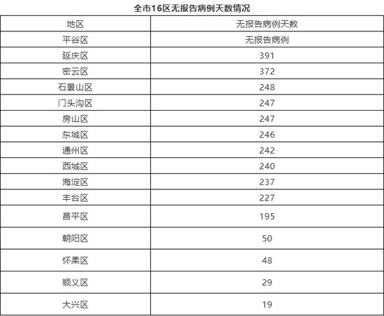 江苏昨日新增本土确诊19例-江苏昨日新增本土确诊19例,江苏昨日新增2-第2张图片