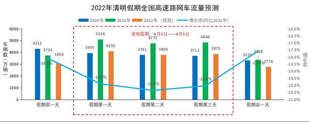 清明高速免费时间2022最新通知.清明高速收费站收费吗-第3张图片