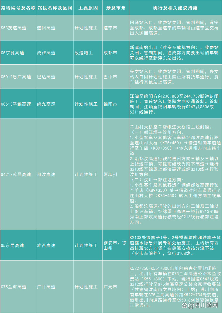 清明高速免费时间2022最新通知.清明高速收费站收费吗-第2张图片