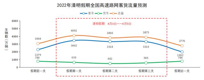 清明高速免费时间2022最新通知.清明高速收费站收费吗