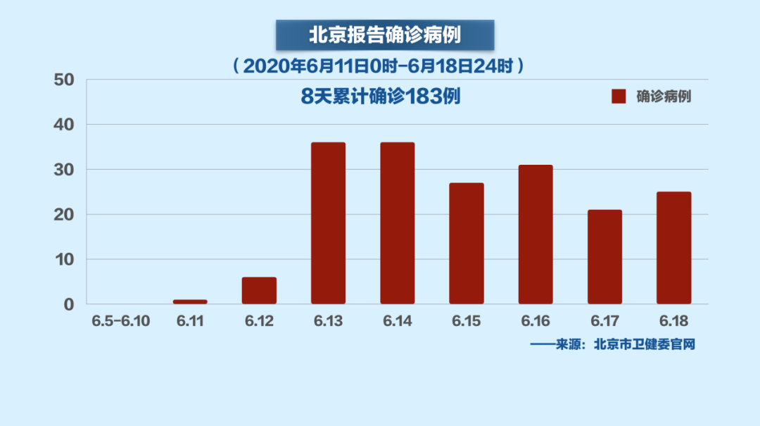 “北京确诊病例” 北京确诊病例所在画室规模近2000人？-第3张图片