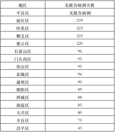 “北京确诊病例” 北京确诊病例所在画室规模近2000人？