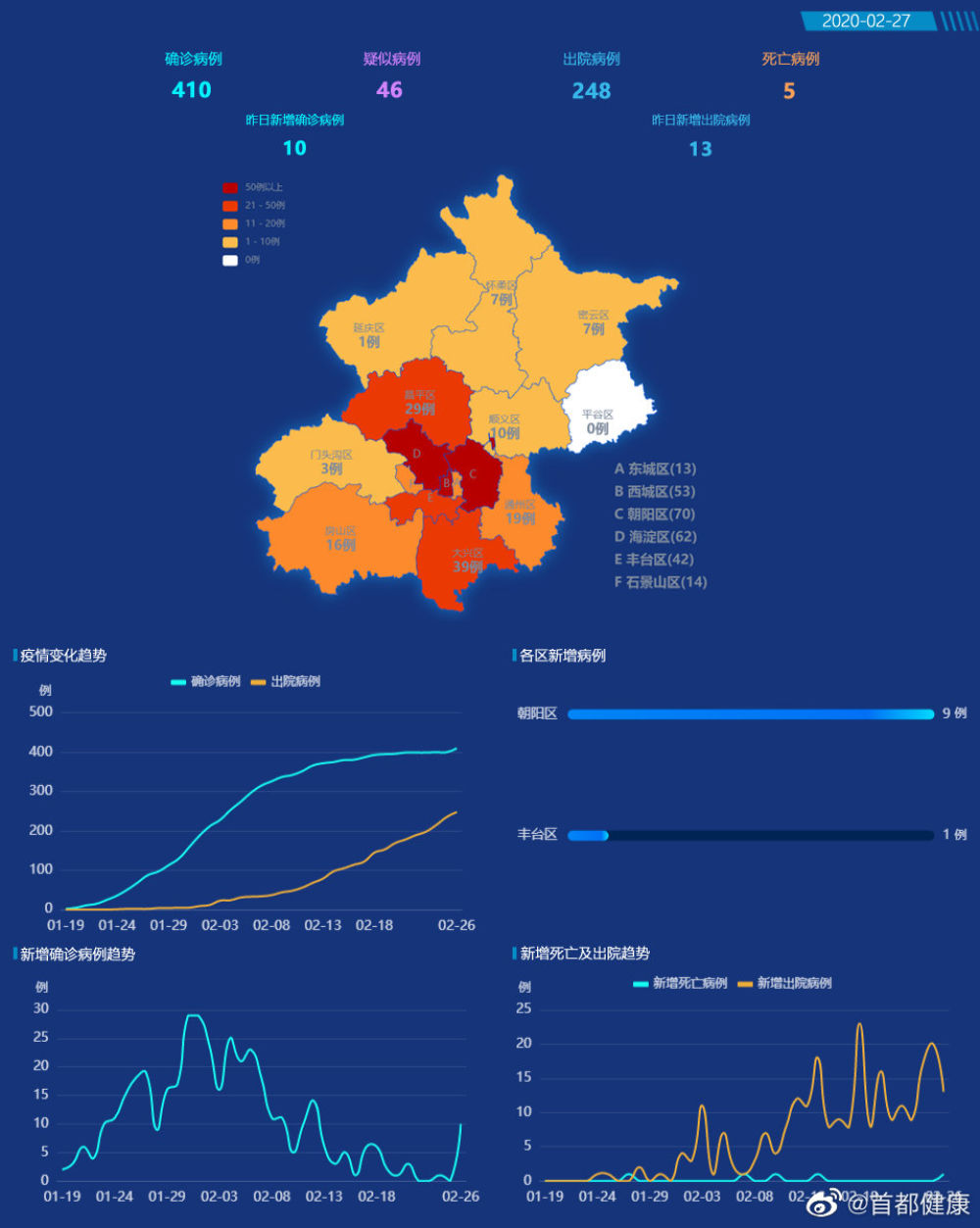 “北京确诊病例	” 北京确诊病例所在画室规模近2000人？-第2张图片