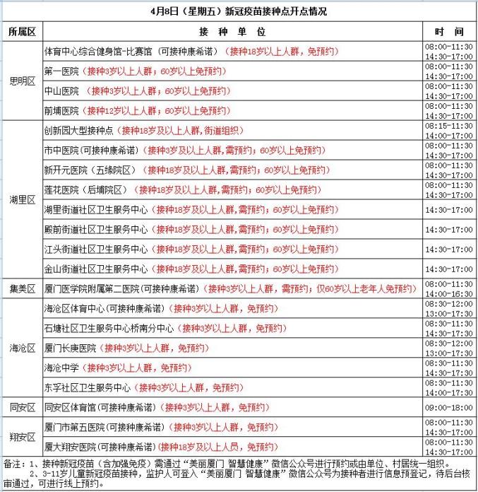 【福建疫情6天破200例/福建疫情最新通报】-第1张图片