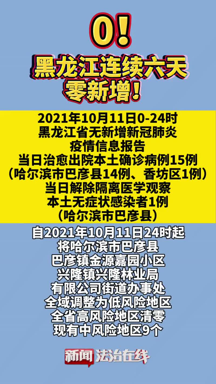 【福建疫情6天破200例/福建疫情最新通报】-第2张图片