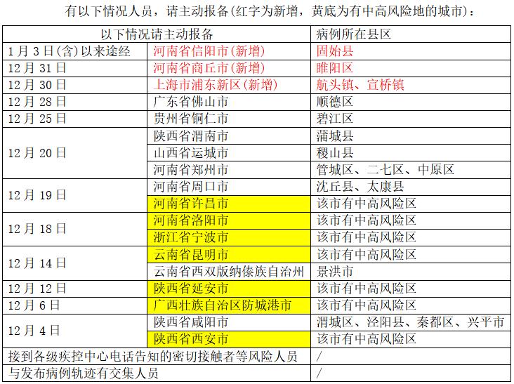 【福建疫情6天破200例/福建疫情最新通报】-第3张图片
