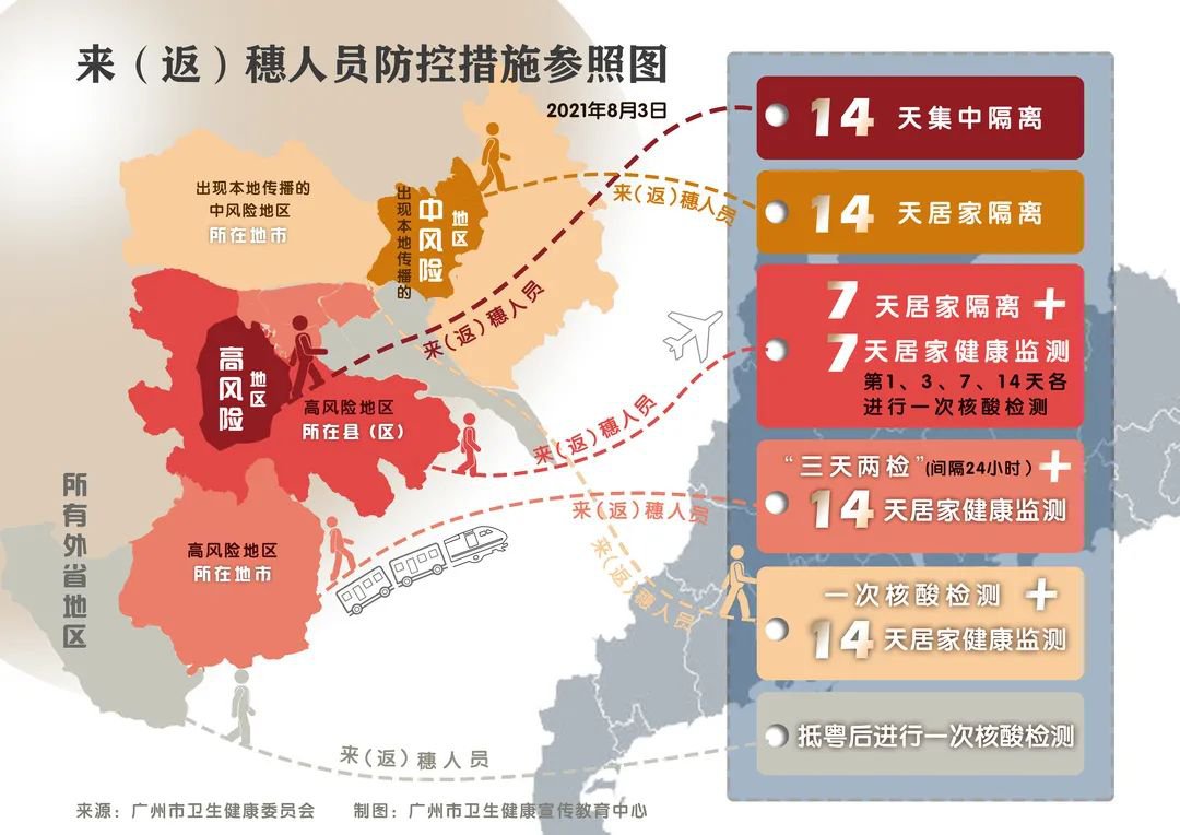 出行隔离政策.出行隔离政策查询