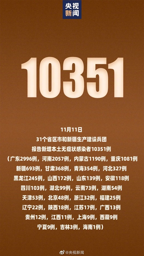 【31省份连续2天本土确诊0新增/31省份昨增本土65 279例】-第2张图片