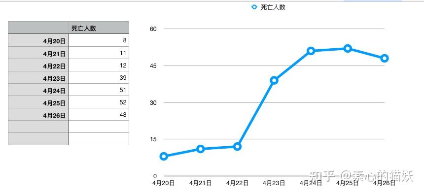 上海的疫情最新情况〃上海疫情最新情况播报-第3张图片