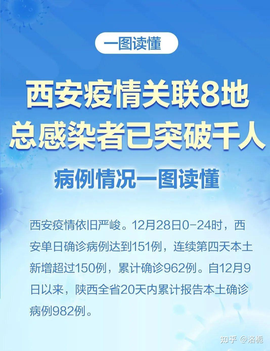 31省新增本土6例-31省新增本土确诊95例-第3张图片