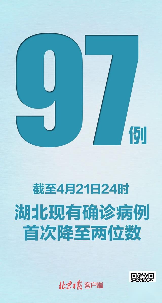 31省区市新增1例确诊病例-31省区市新增确诊病例6例