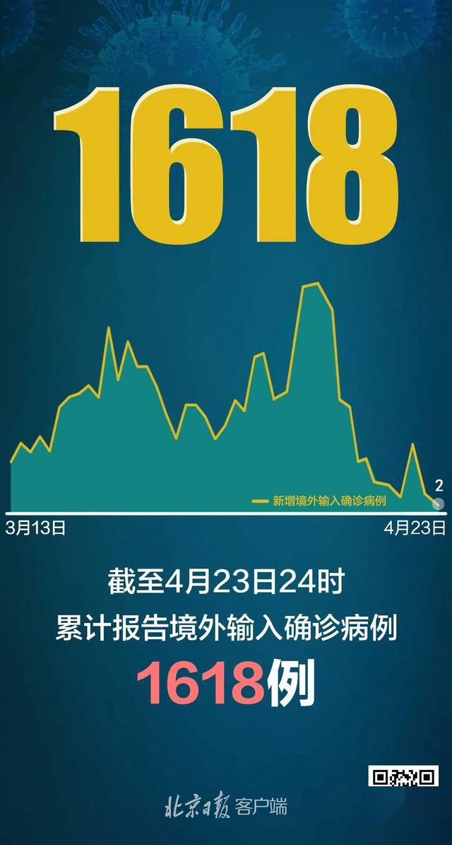 “31省份新增本土确诊71例涉8省份” 31省份新增本土447 1301？