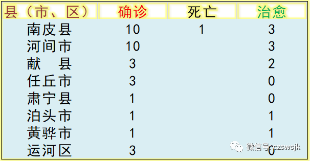 石家庄病例行动轨迹,石家庄病毒最新消息