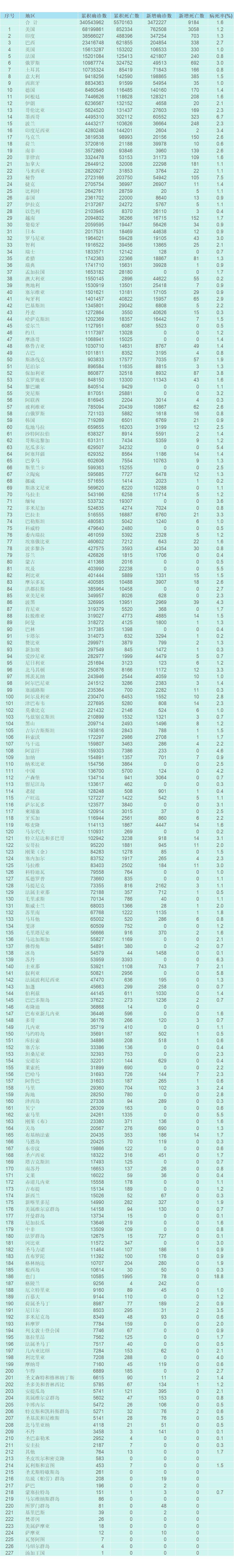 “中高风险” 中高风险是r几？