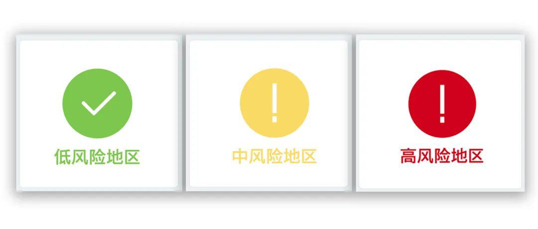 “中高风险” 中高风险是r几？-第3张图片