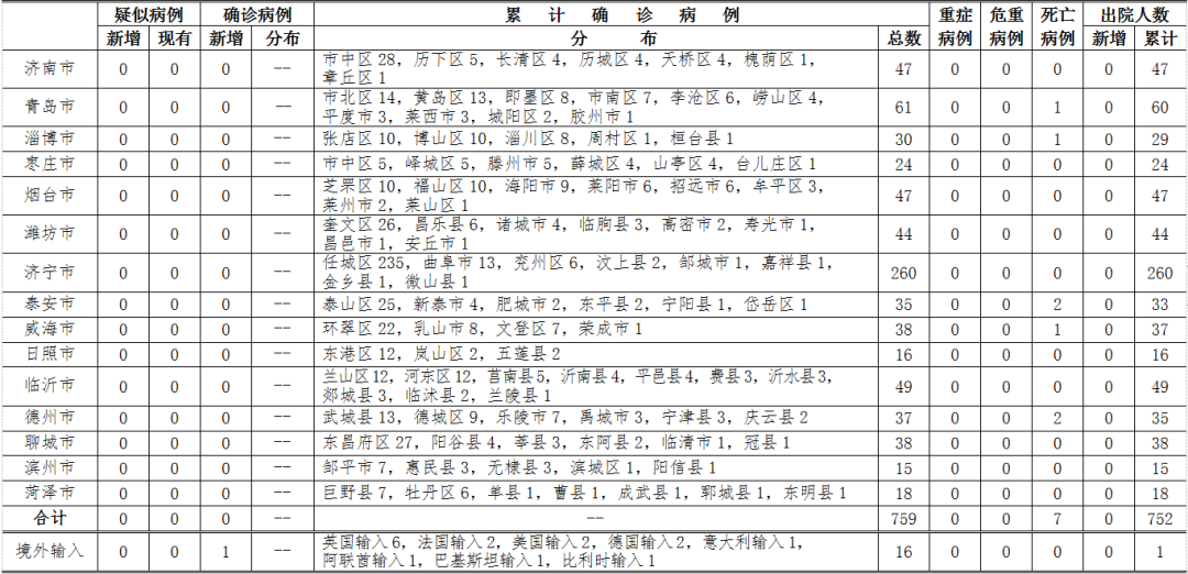 西安疫情的最新消息-西安疫情最新消息2020年2月1号最新消息-第2张图片