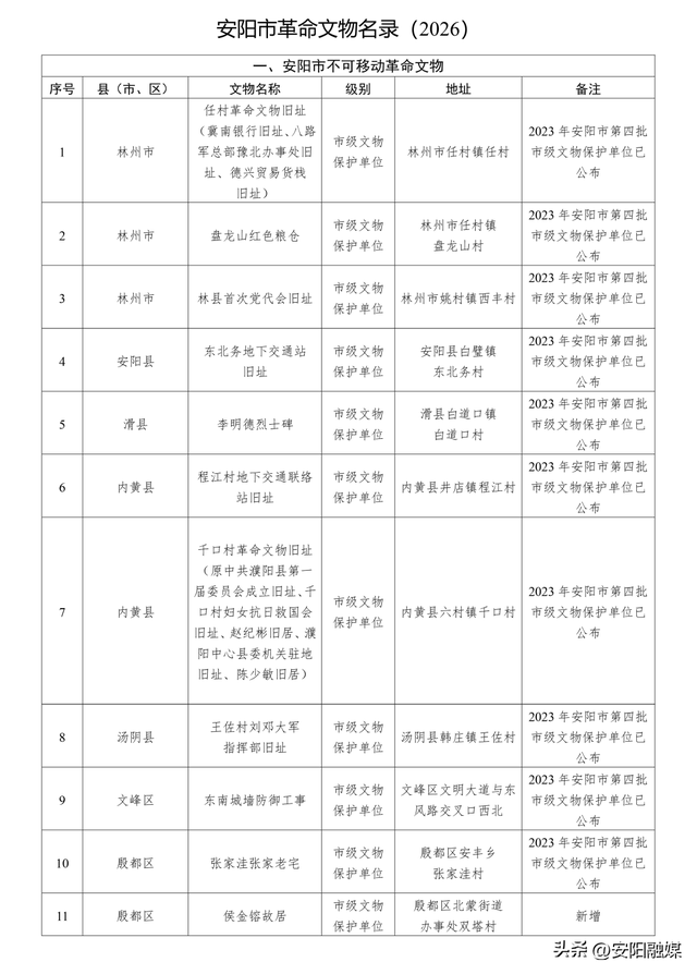 安阳最新疫情.安阳疫情2026年