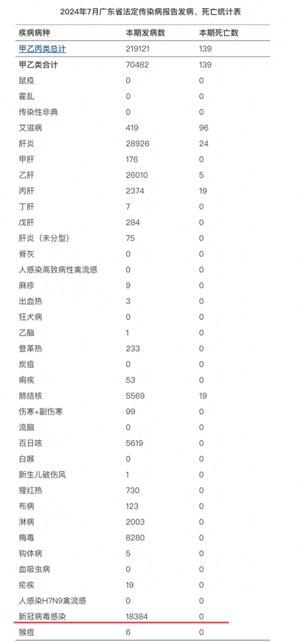 31省疫情最新消息〃31省新增23 41-第2张图片
